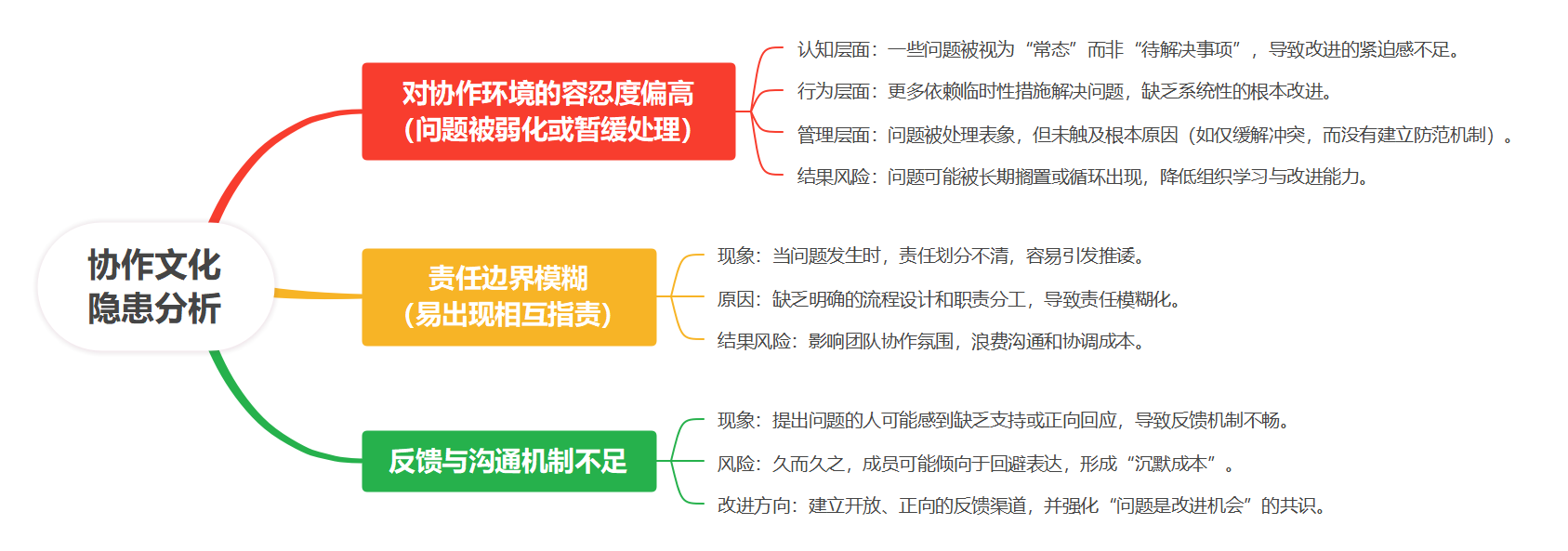 组织困境-协作隐患