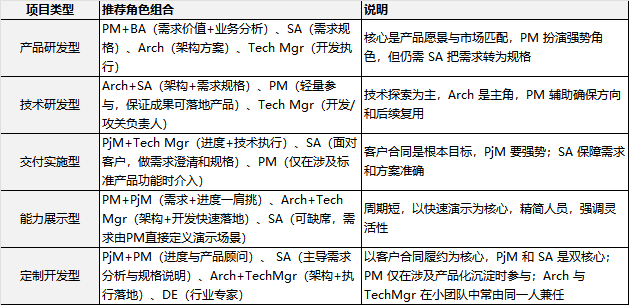组织困境-角色合并策略-示例.png